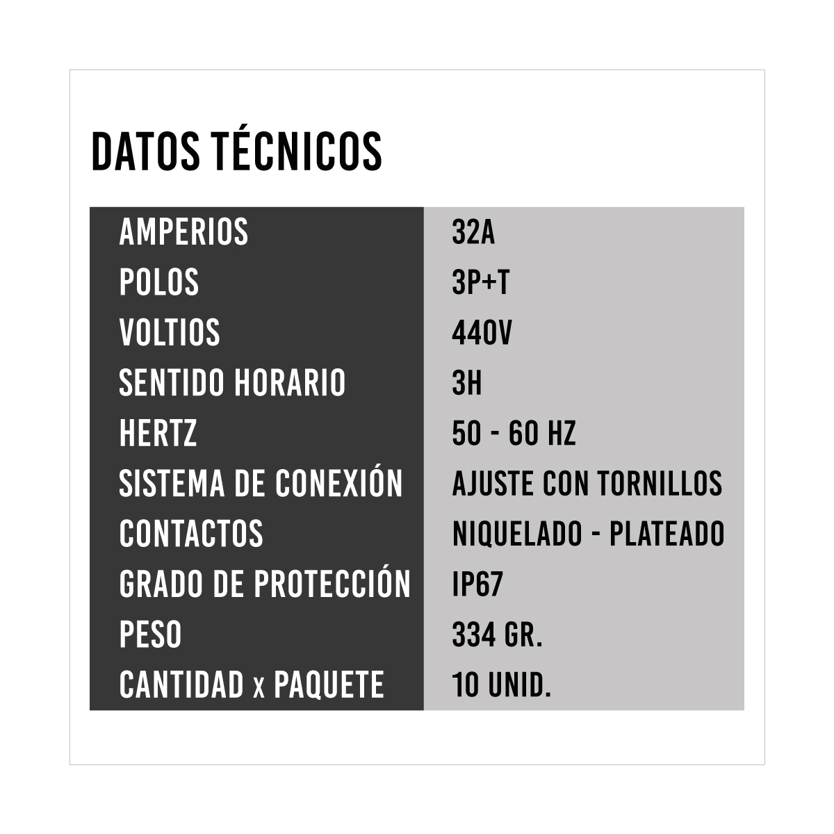 TOMA AÉREA 32AMP 3P+T 440V P/CONTAINERS ROJO 3H IP67 MULTI-GRIP - Imagen 2